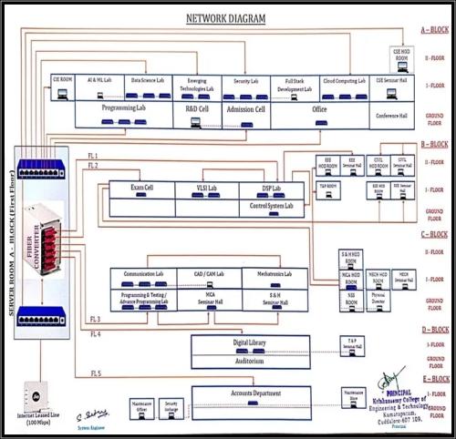 Network  Diagram